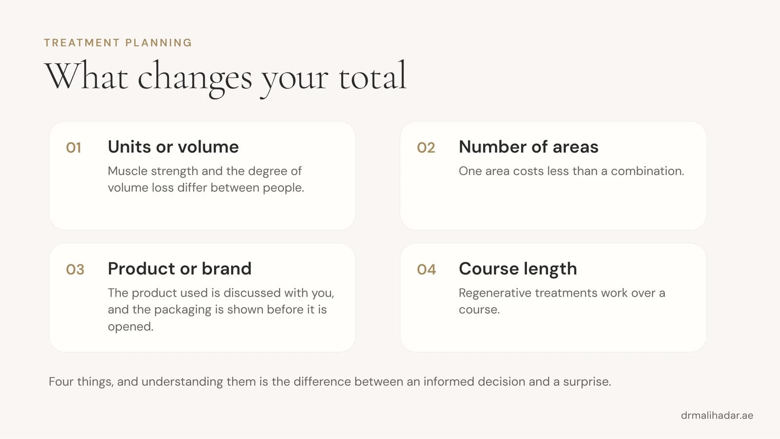 Four factors that change the cost of a treatment: units or volume, number of areas, product and course length