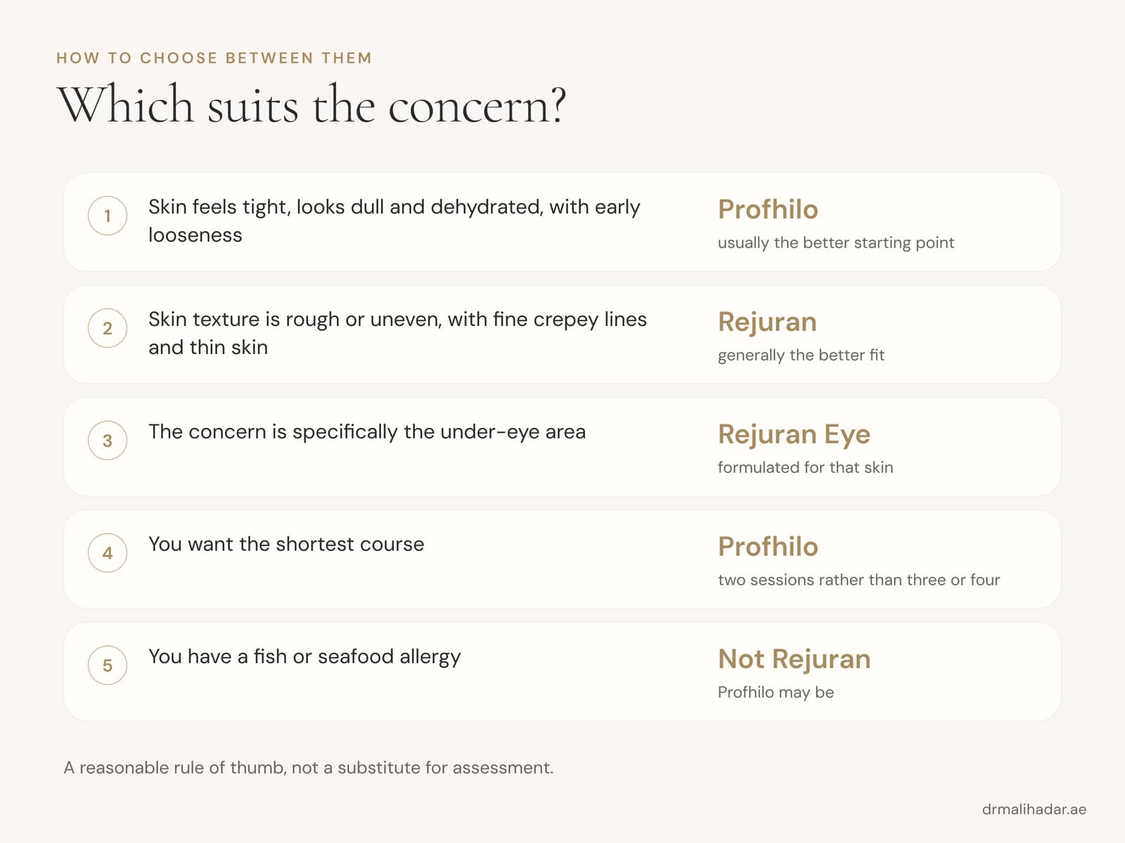 Chart matching five common skin concerns to Profhilo or Rejuran as a starting point